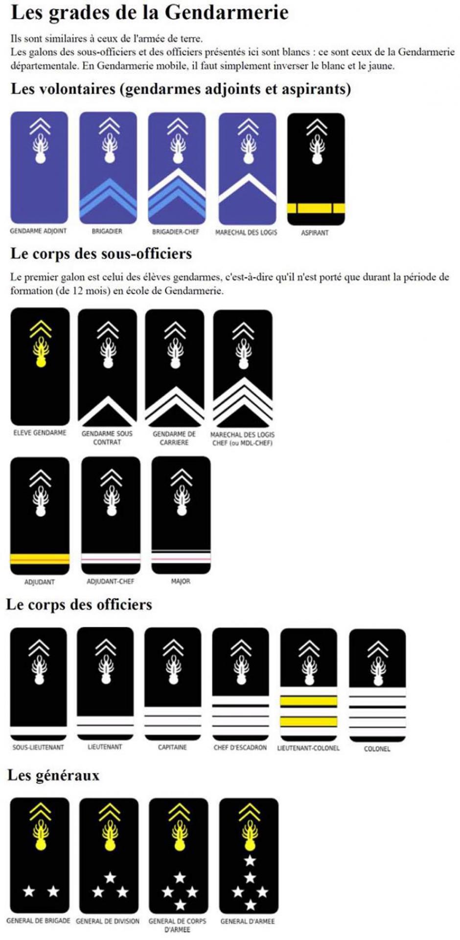 Grades gendarmerie nationale 45578e8